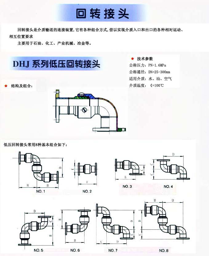 回轉接頭